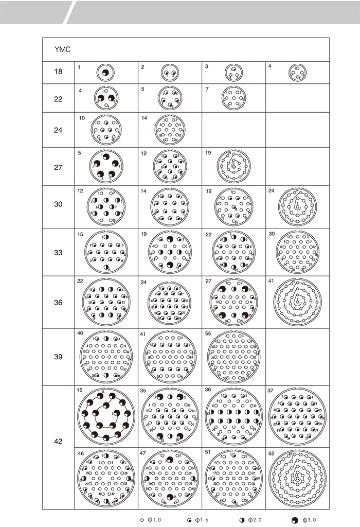 YMC electrical connectors