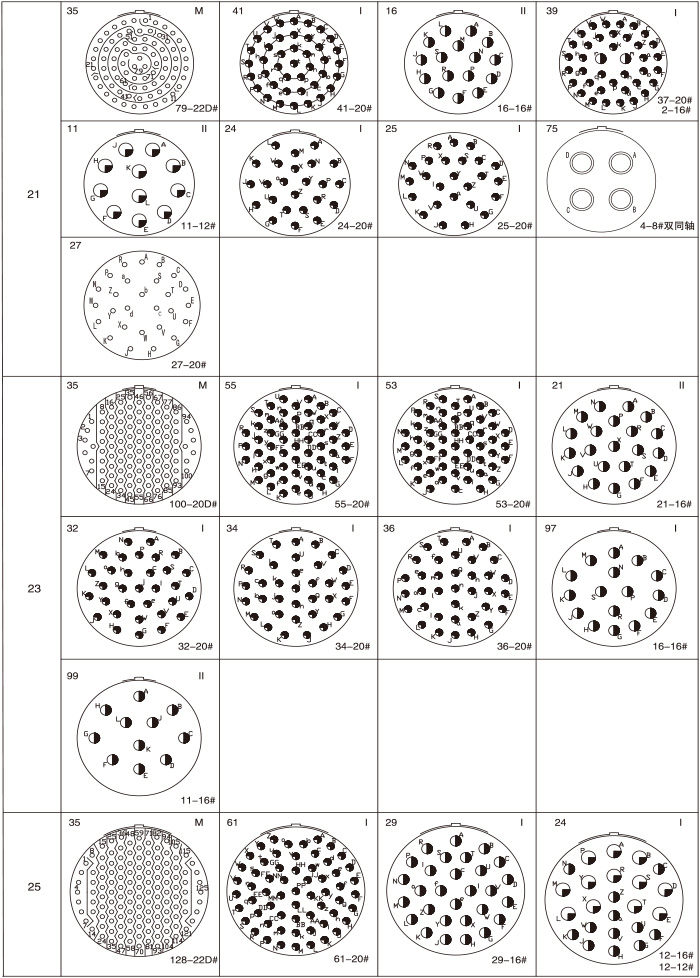 GJB599 Ⅰelectrical connectors