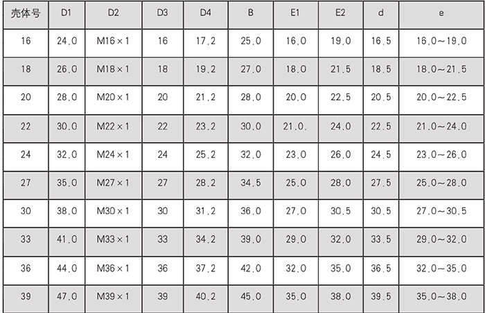 YMG electrical connectors