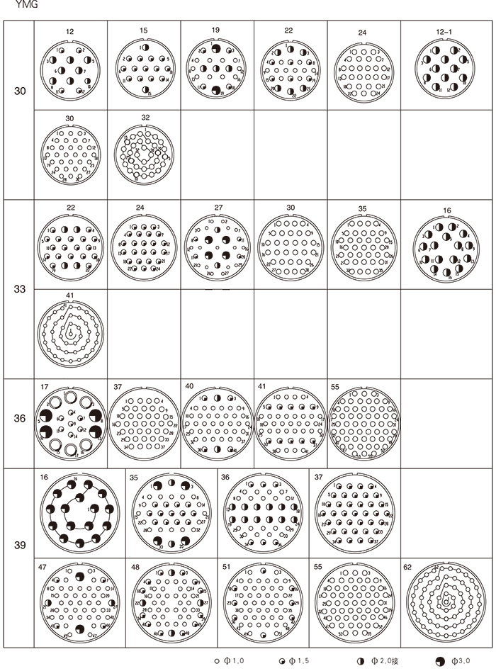 YMG electrical connectors
