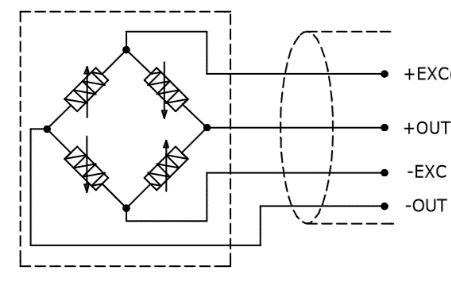 MEMS Piezoresistive accelerometer PR7110A