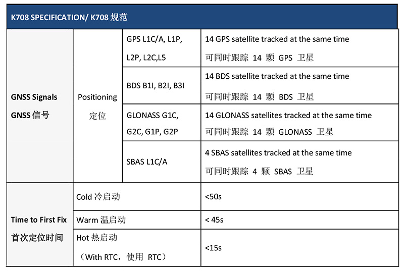 K708 OEM SATELLITE NAVIGATION BOARD