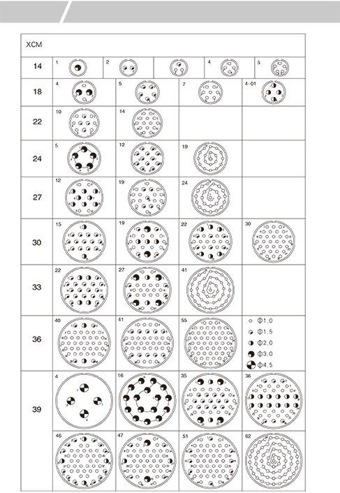 Электрические разъемы XCM