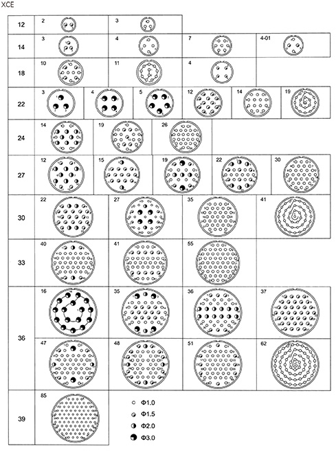 Электрические разъемы XCE