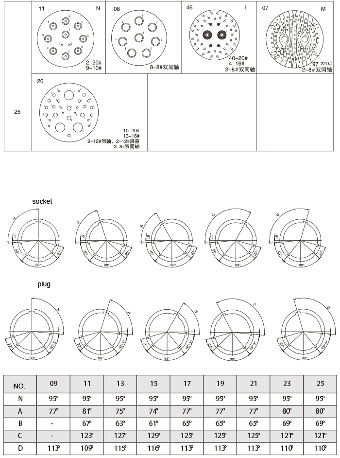 GJB599 Ⅰэлектрические разъемы