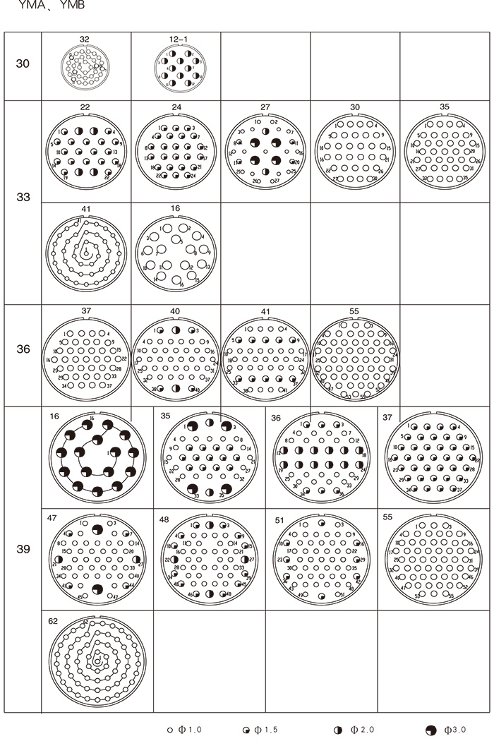 Электрические разъемы YMA, YMB