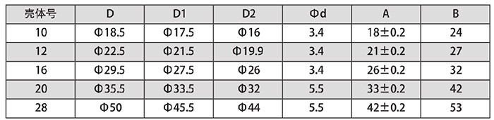 Электрические разъемы Y17