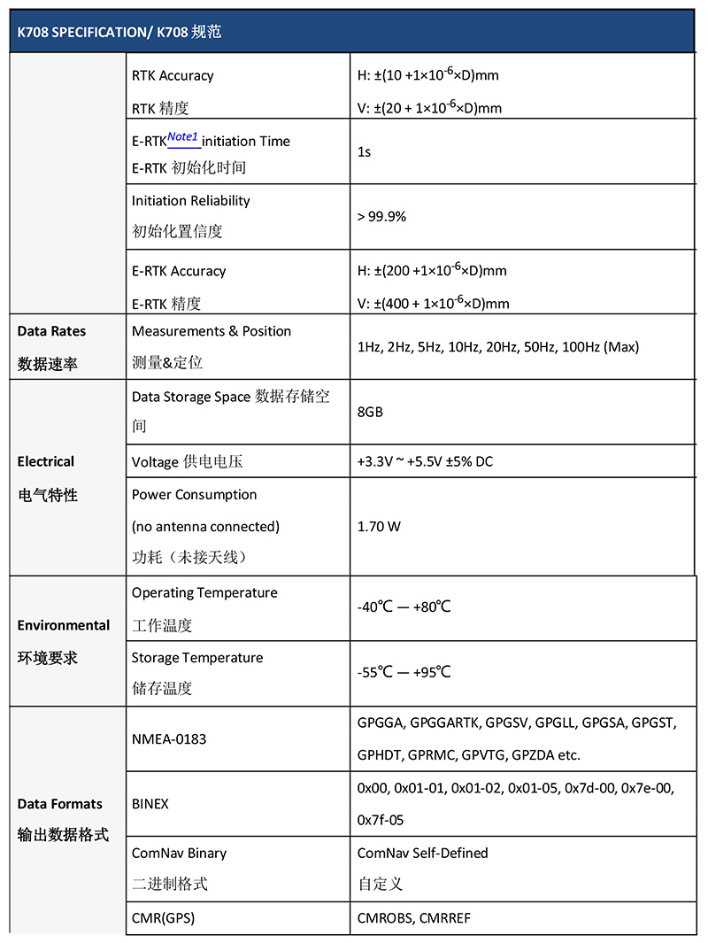 K708 OEM Спутниковая навигационная плата
