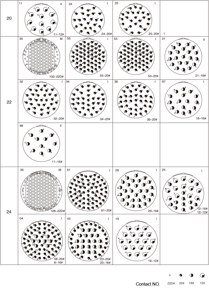 Conectores elétricos GJB599 Ⅱ