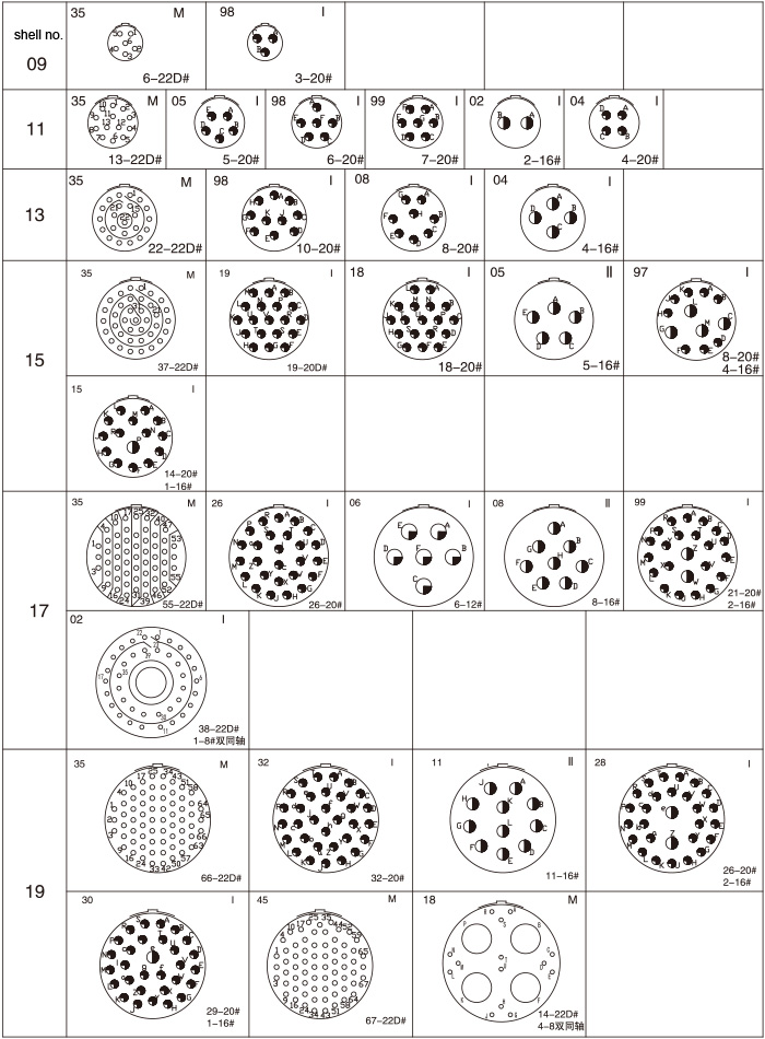 Conectores elétricos GJB599 Ⅰ