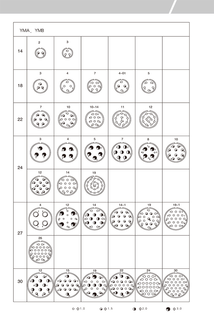 Conectores elétricos YMA、YMB