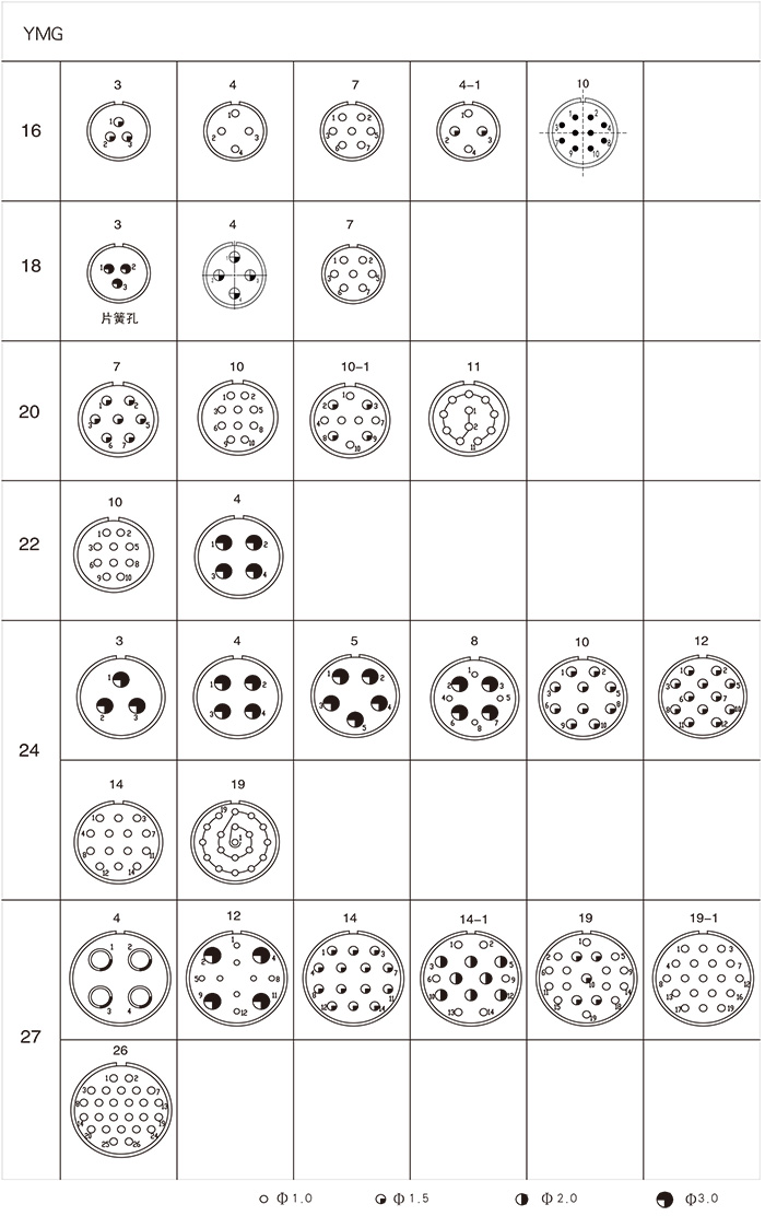 Conectores elétricos YMG