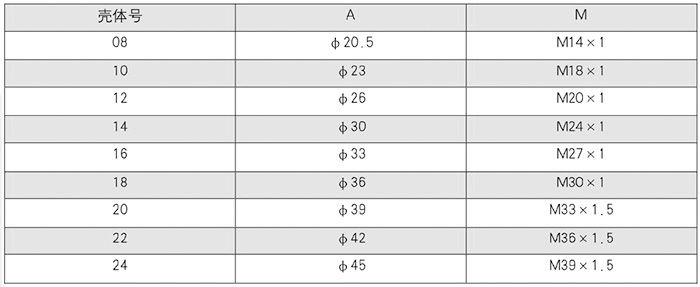 Conectores elétricos Y11