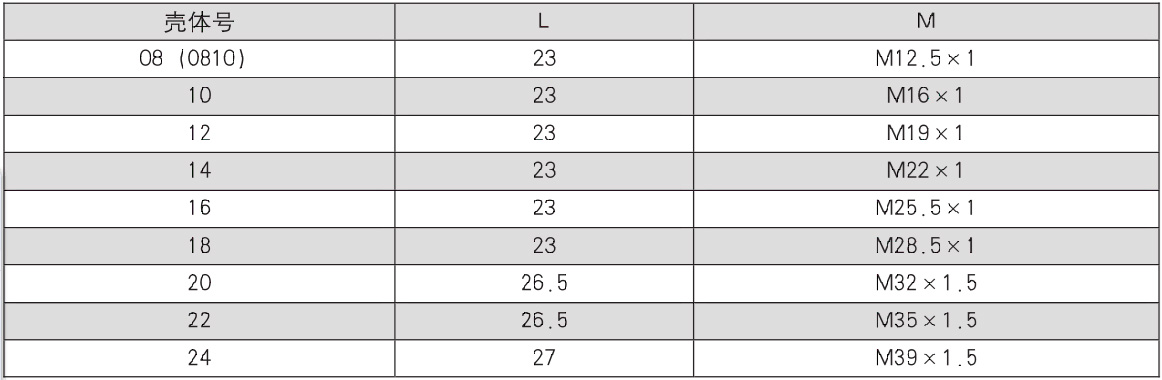 Conectores elétricos Y50EX
