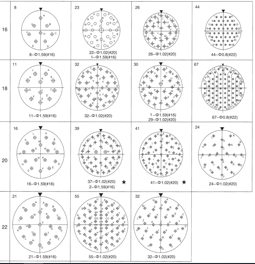 Conectores elétricos Y50EX