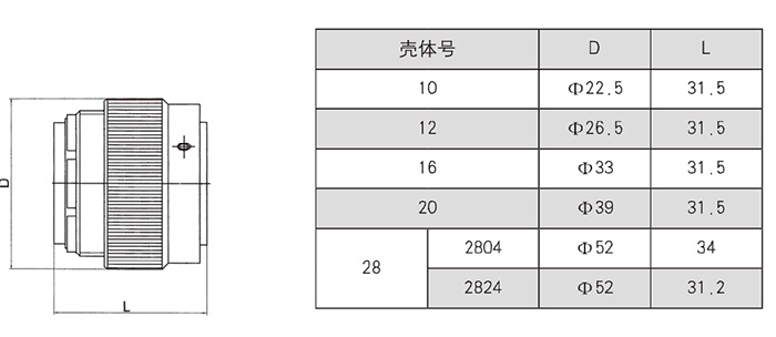 Conectores elétricos Y17