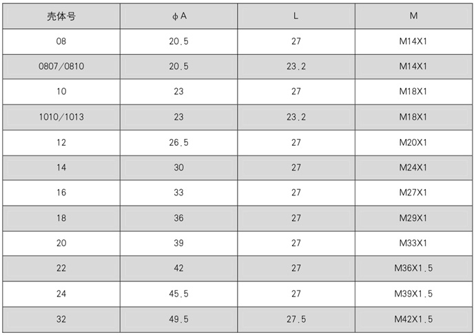 Conector elétrico circular série Y50X