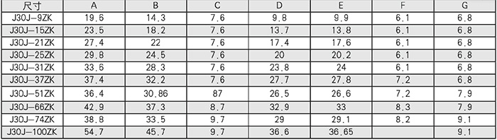 Conector elétrico retangular série J30J
