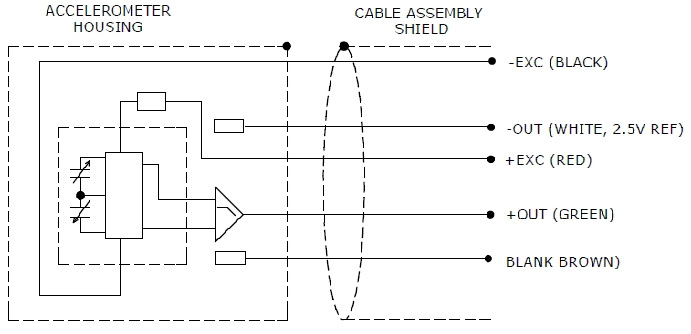 Capacitância do acelerômetro MEMS VC5123A