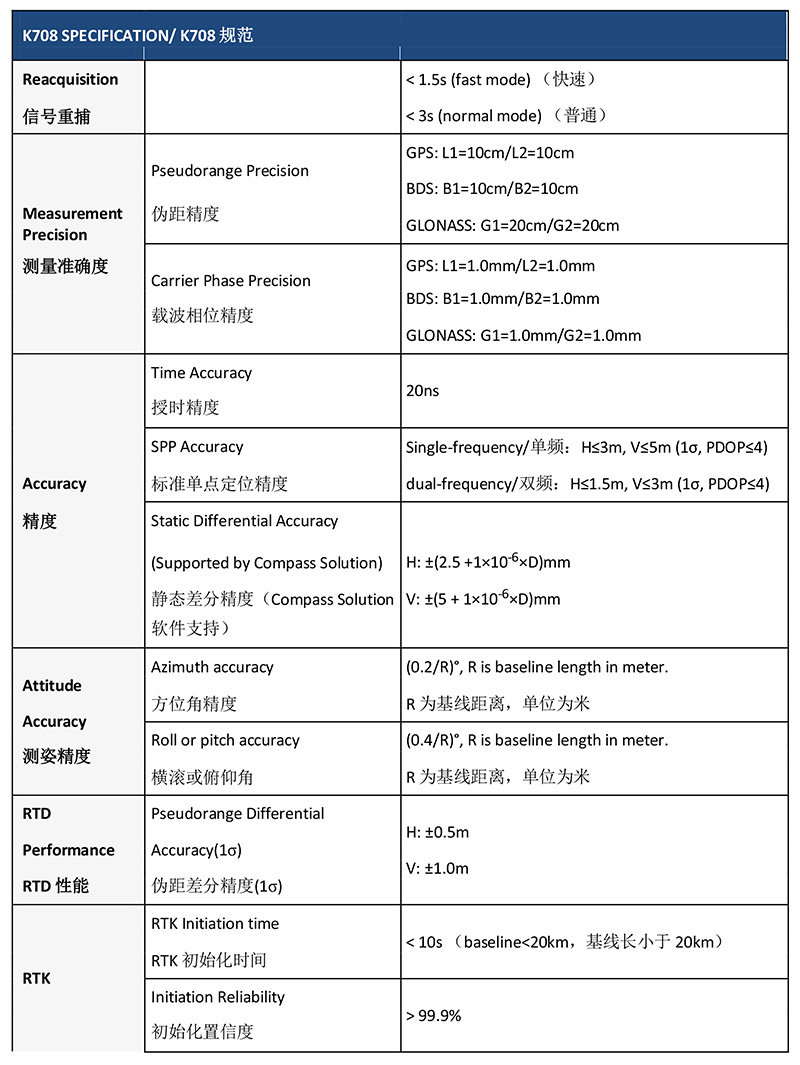 Placa de navegação por satélite OEM K708